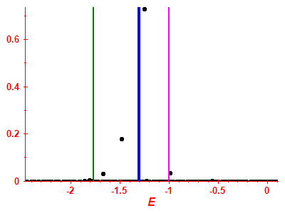 Strength function